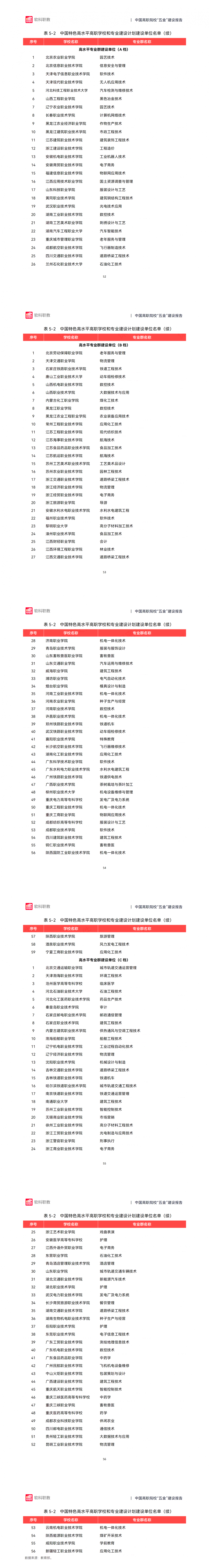 中国高职院校“五金”建设报告_00(3) 拷贝.png