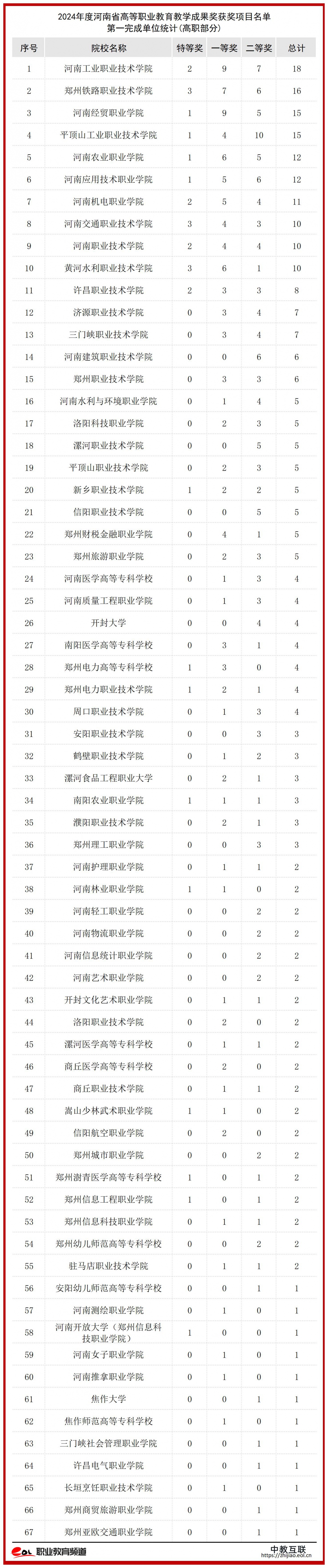 2024年度河南省高等教育教学成果奖-数据表格_Sheet1 (19)(2).jpg
