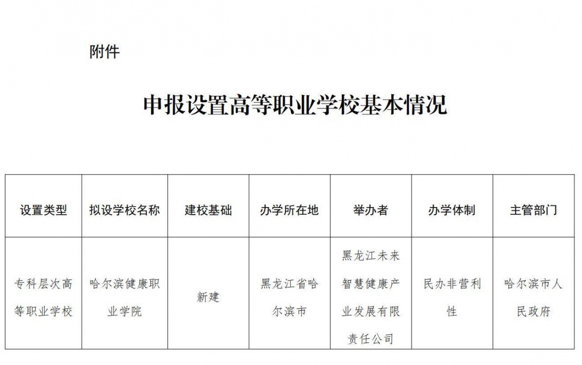 申报设置高等职业学校基本情况_20251202151716_00.jpg