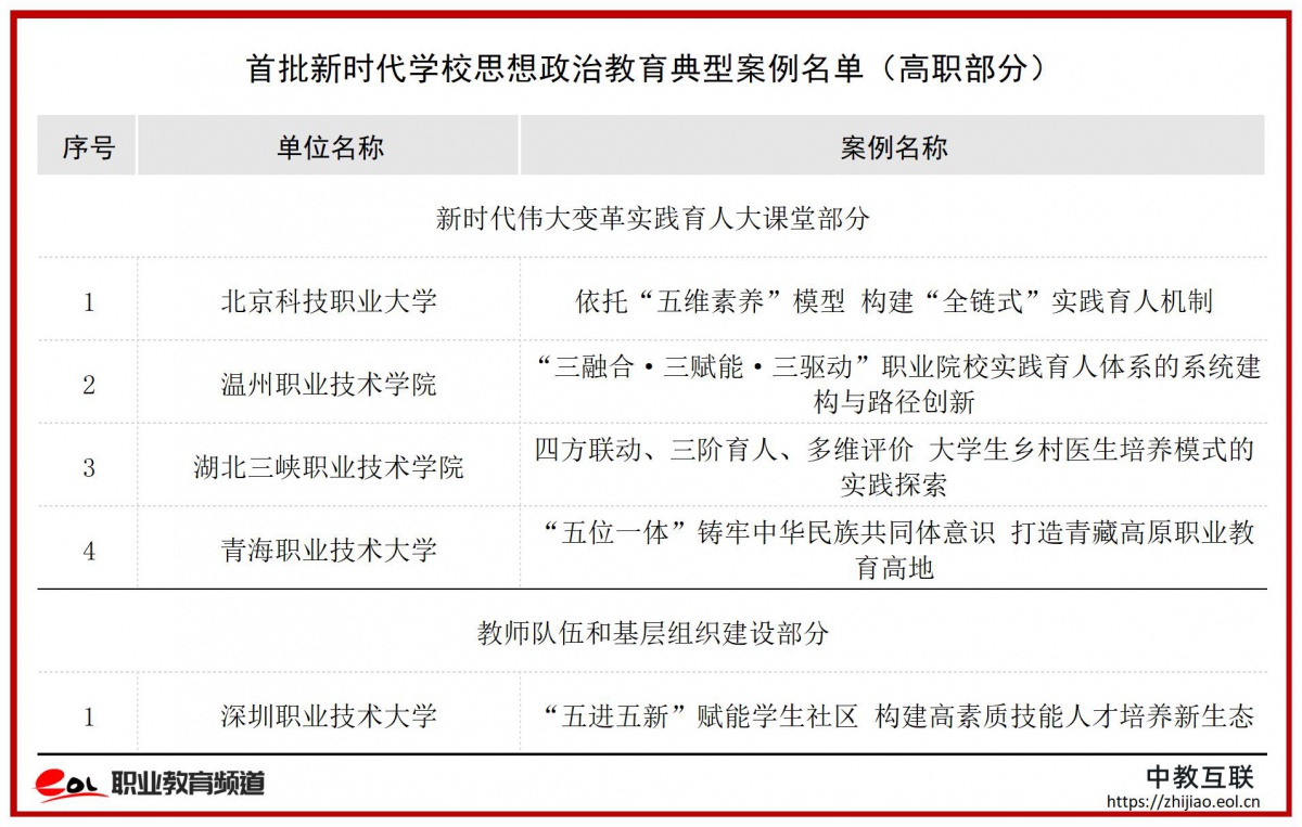 2026年新增拟招生职本专业点(部分)_重点项目 (2).jpg