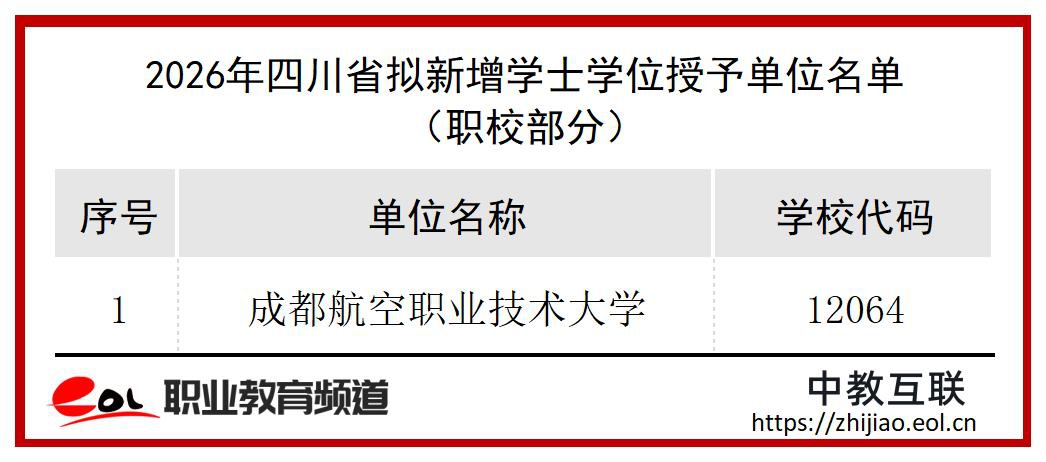 2026年四川省拟新增学士学位授予单位名单_学校.jpg