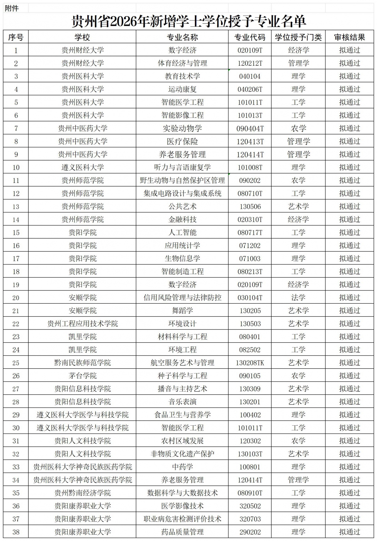 P020260429334189868518_名单.jpg