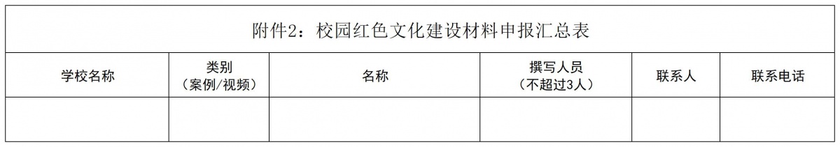附件2:校园红色文化建设材料申报汇总表_Sheet1.jpg