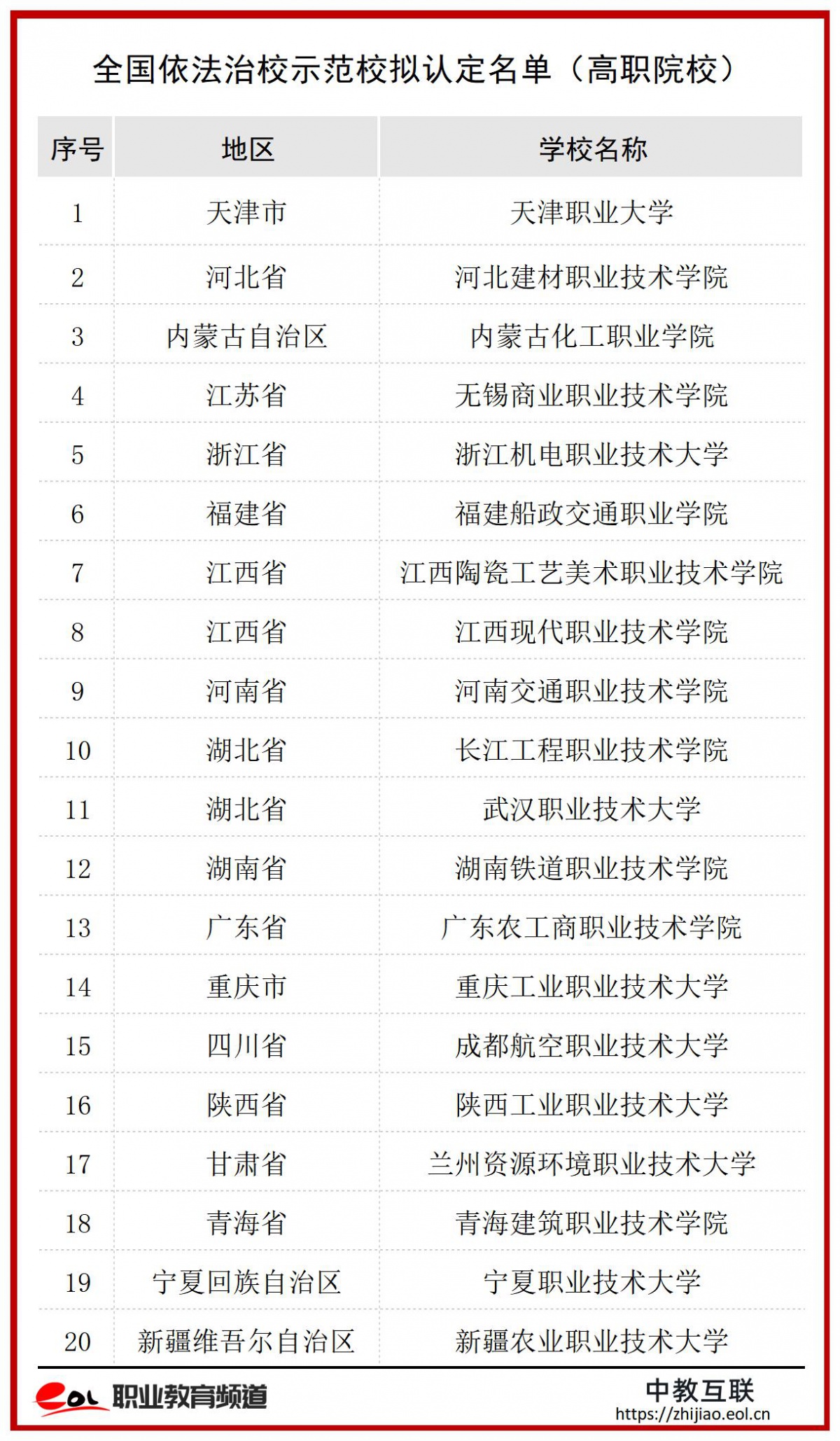 全国依法治校示范校拟认定名单（高职院校）_学校.jpg
