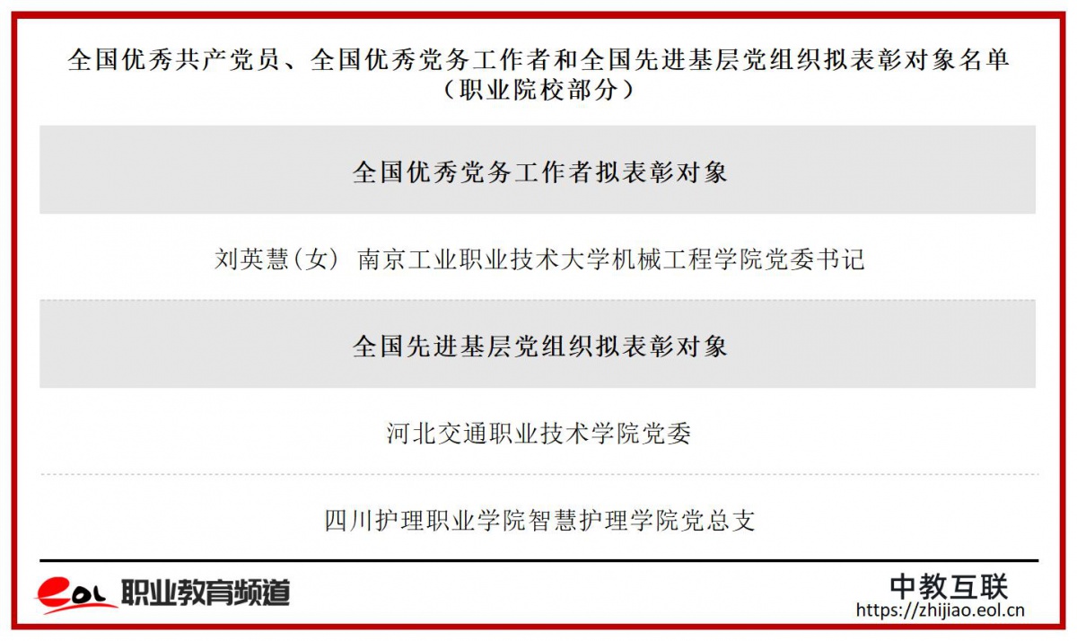 全国优秀共产党员、全国优秀党务工作者和全国先进基层党组织拟表彰对象名单(职业院校部分)_甘肃 (2).jpg