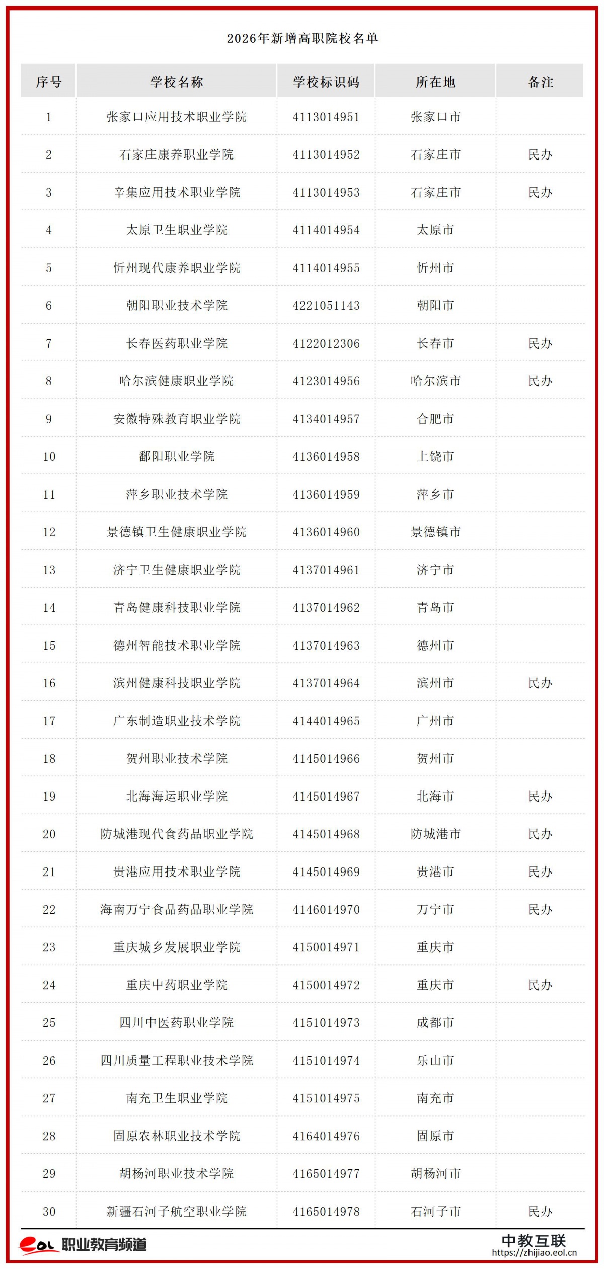 职业本科院校名单(截至2026年6月)_Sheet1 (2).jpg