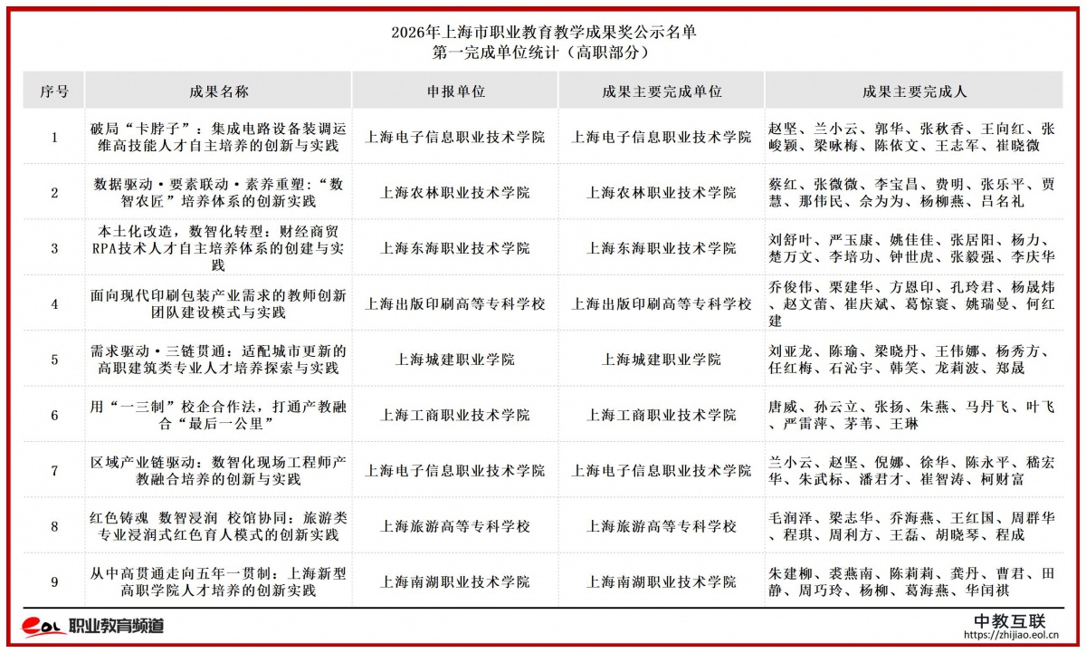 ae8350a3-7cc2-4919-bdfc-80b3ce42595f_上海.jpg