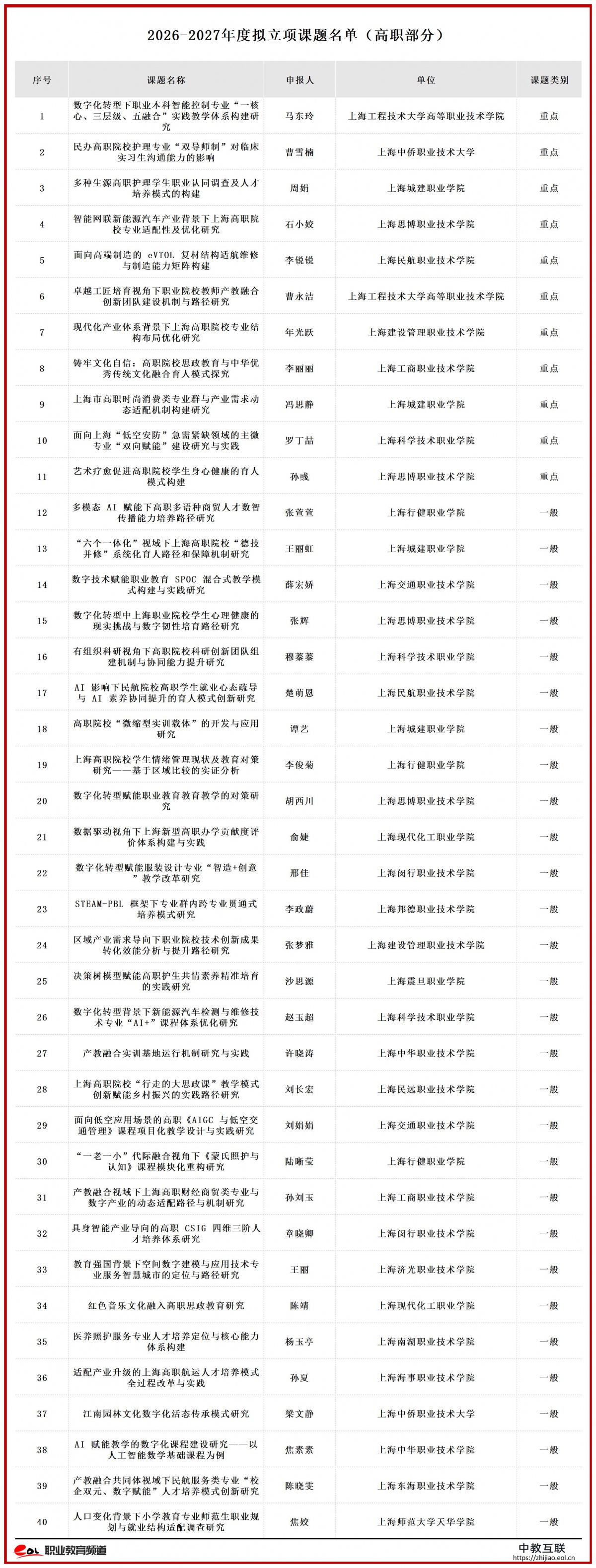 关于2026-2027年度拟立项课题名单的公示_1 (4).jpg