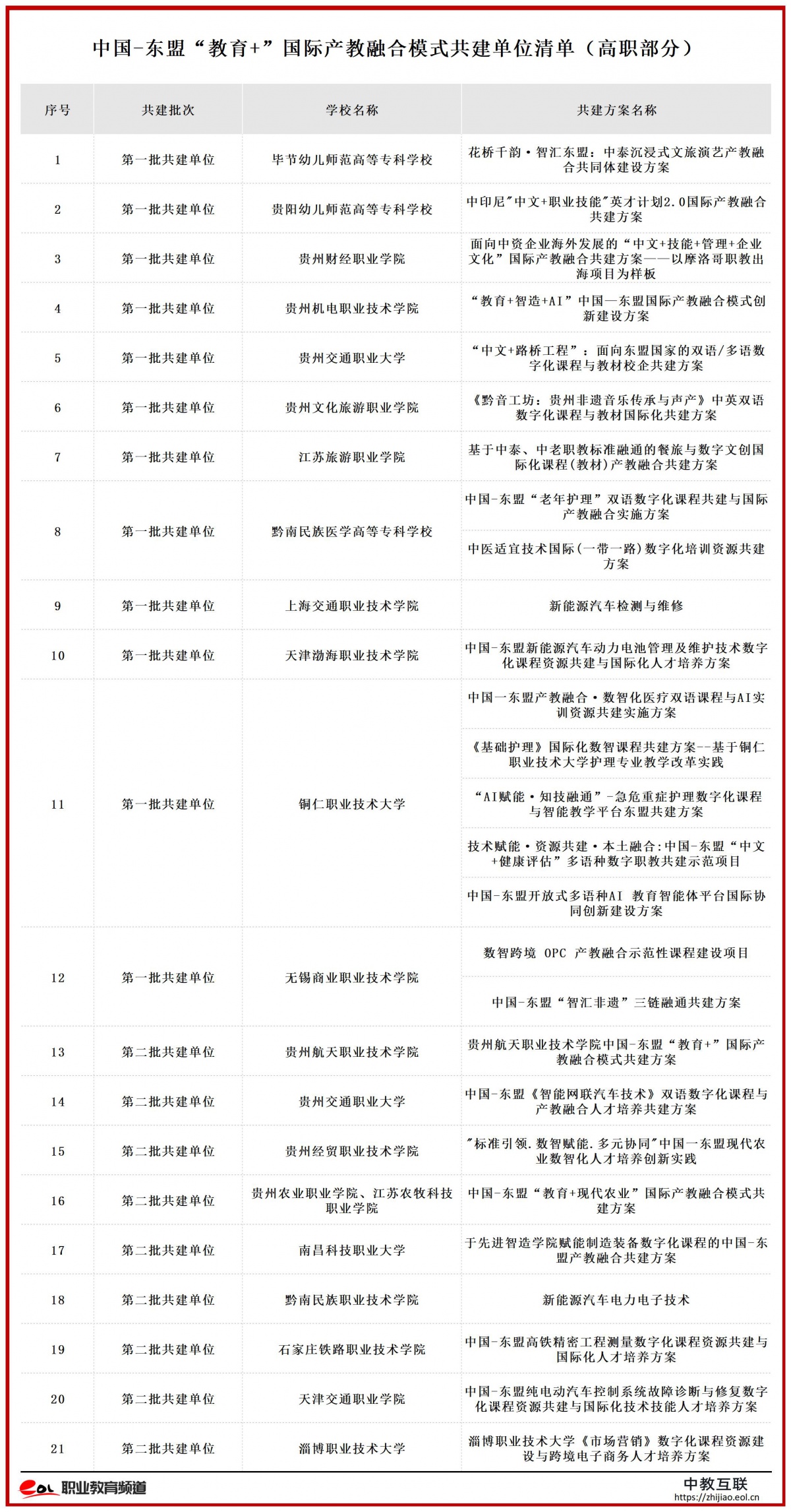 附件:中国—东盟“教育+”国际产_1 (2).jpg