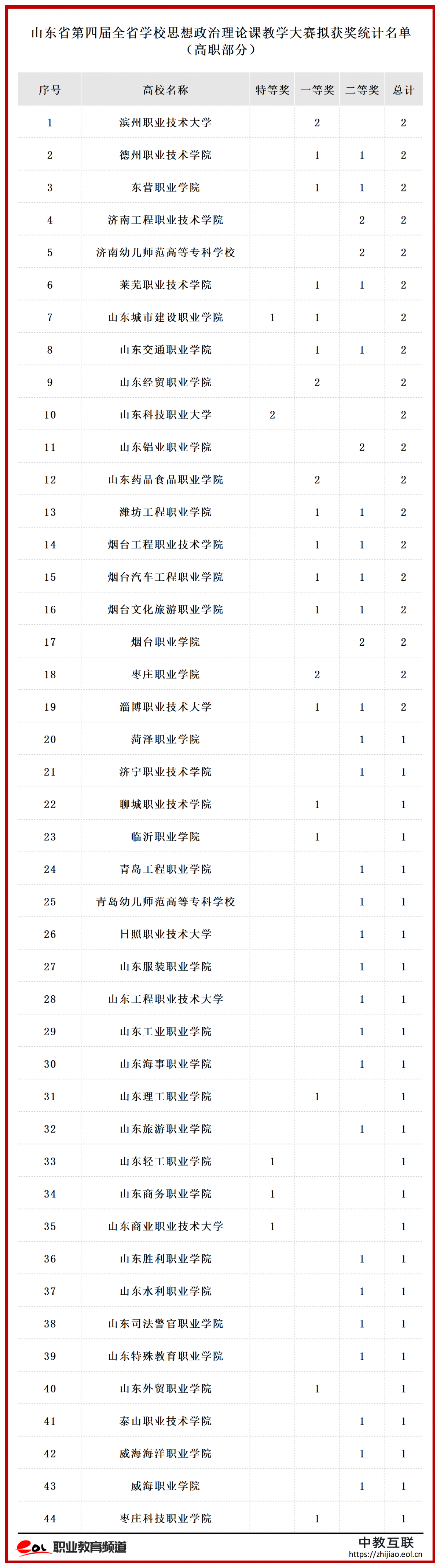 第四届全省学校思想政治理论课教学大赛拟获奖人员名单_3 (3).png