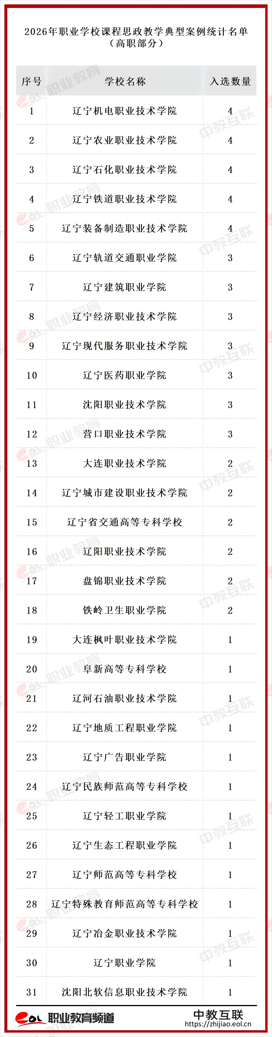 附件:2026年职业学校课程思政教学典型案例拟确定名单_3 (4)(1).png