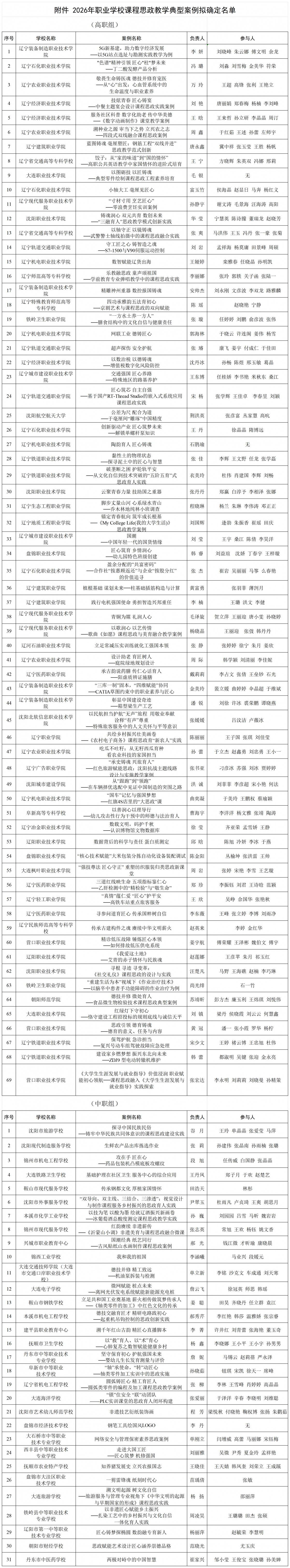 附件:2026年职业学校课程思政教学典型案例拟确定名单_中职.png