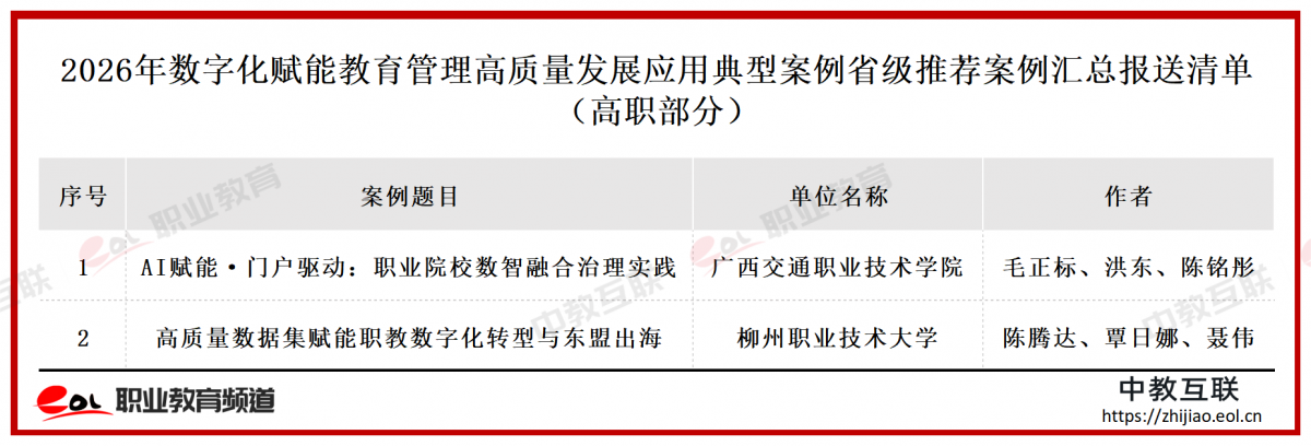 自治区教育厅关于2026年数字化赋能教育管理高质量发展应用典型案例拟推荐名单的公示 - 公示公告 - 广西壮族自治区教育厅网站_统计名单(1).png