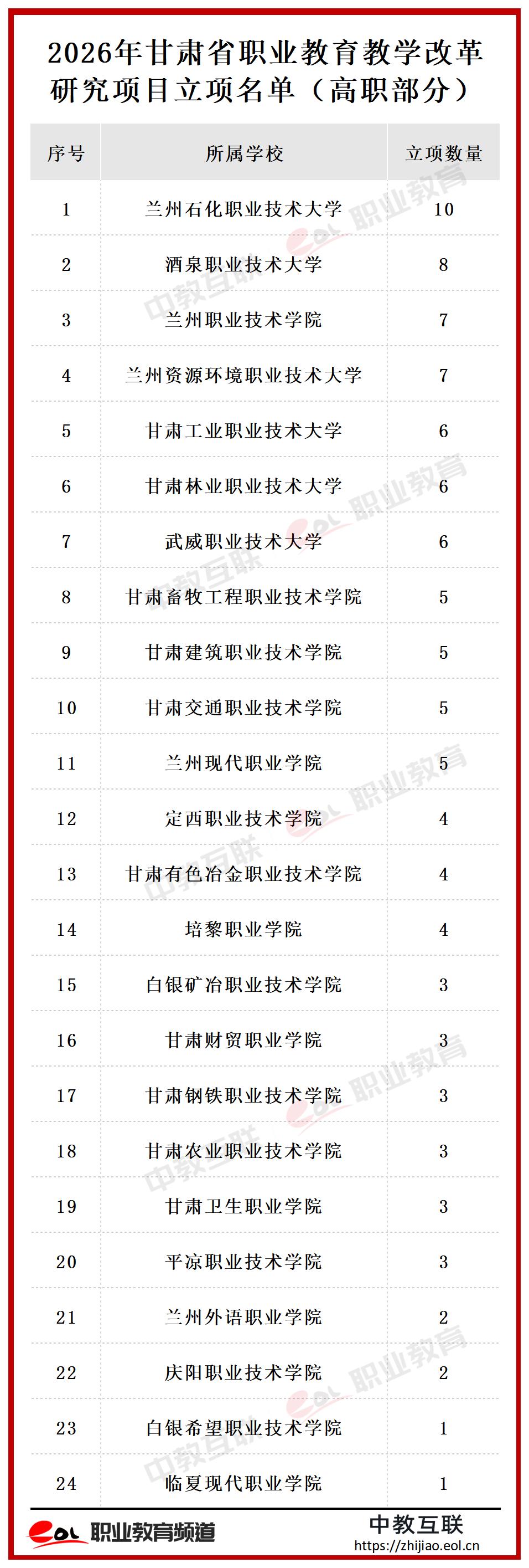 立项-水印.png