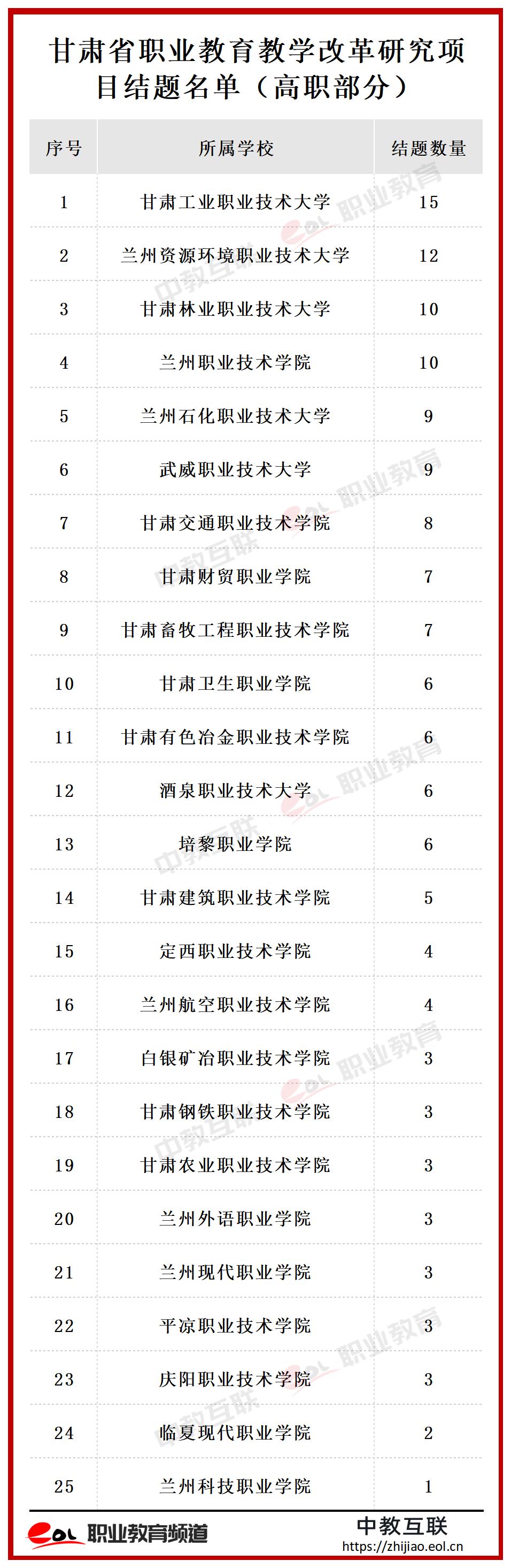结题-水印.png
